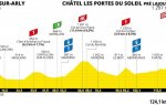 Tour de France (F) : Le profil de la 9e étape 