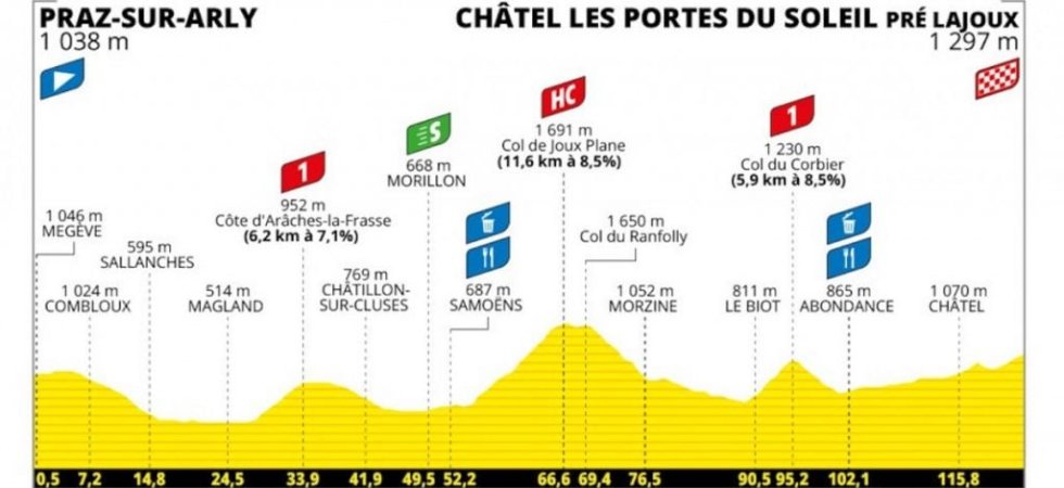 Tour de France (F) : Le profil de la 9e étape 