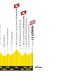 Tour de France 2026 : Le profil de la 10e étape
