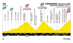 Tour de France 2025 : Le profil de la 18e étape 