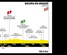 18eme étape (20 juillet 2023) : Moûtiers - Bourg-en-Bresse (186 kms)
