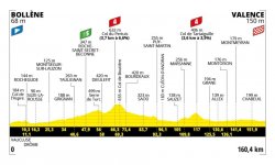 Tour de France 2025 : Le profil de la 17e étape 