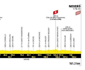 Tour de France 2026 : Le profil de la 11e étape