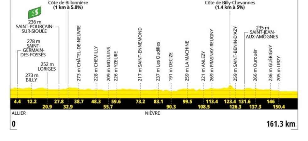 Tour de France 2026 : Le profil de la 11e étape