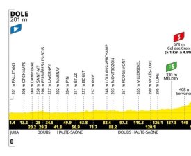 Tour de France 2026 : Le profil de la 13e étape