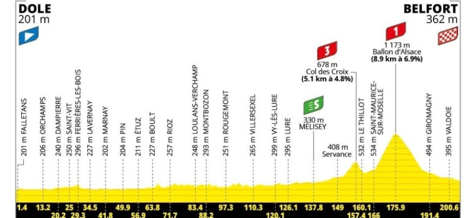 Tour de France 2026 : Le profil de la 13e étape