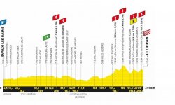 Tour de France : Le profil de la 11eme étape 