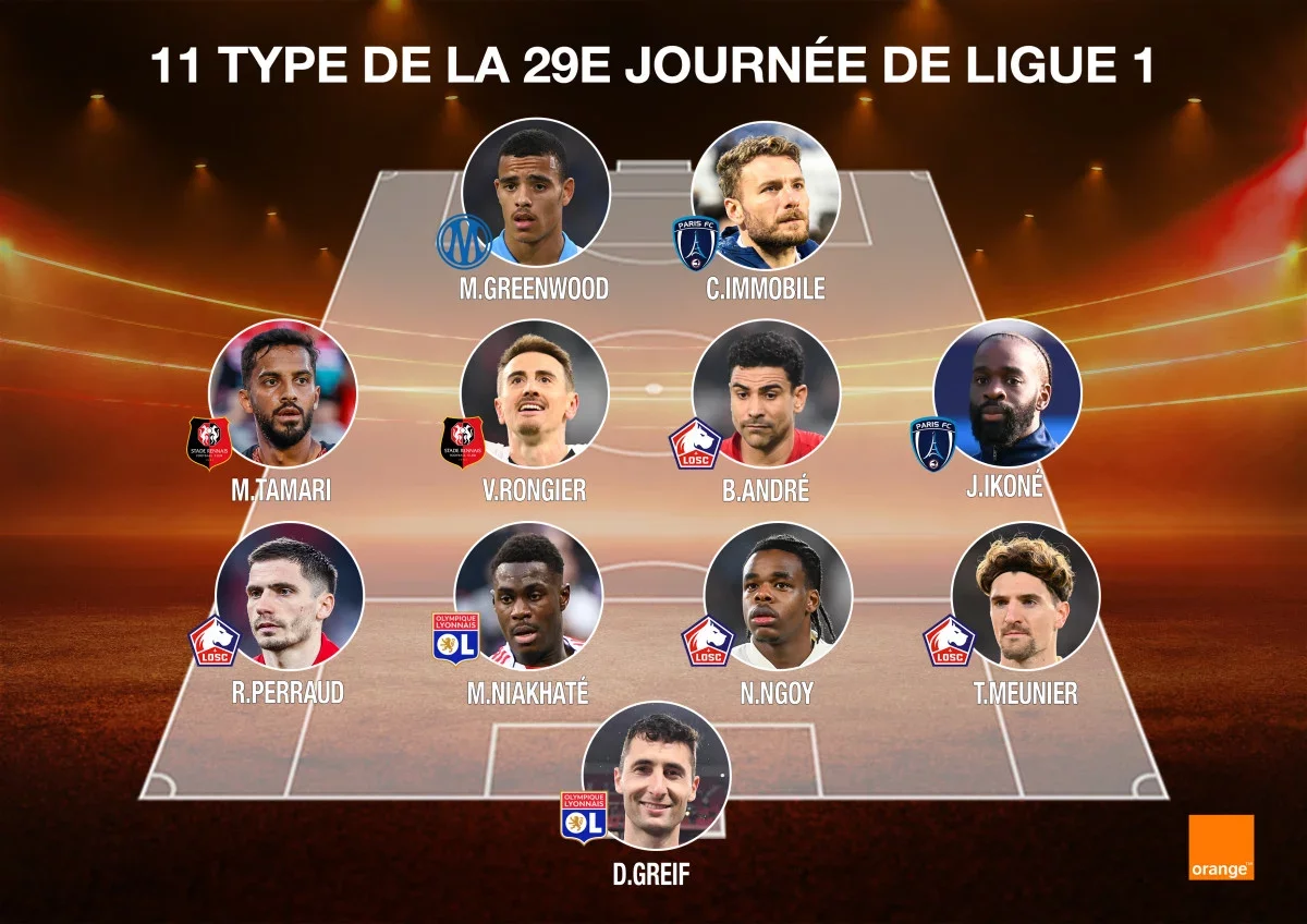 Liga 1: El 11 ideal de la 29ª jornada