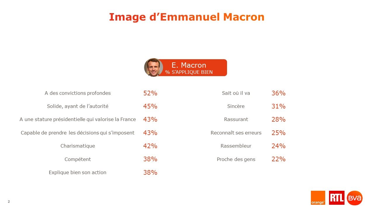 Et pourtant aucun de ses prédécesseurs n'ont connu une telle crise 661%2Fmagic_article_actu%2F020%2F27d%2F46a30be921a98f5f7d72008e8d%2F02027d46a30be921a98f5f7d72008e8d