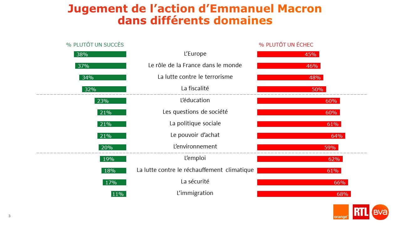 Et pourtant aucun de ses prédécesseurs n'ont connu une telle crise 661%2Fmagic_article_actu%2F0b2%2Fef9%2F87b5e99f573ebba17fbff333cb%2F0b2ef987b5e99f573ebba17fbff333cb