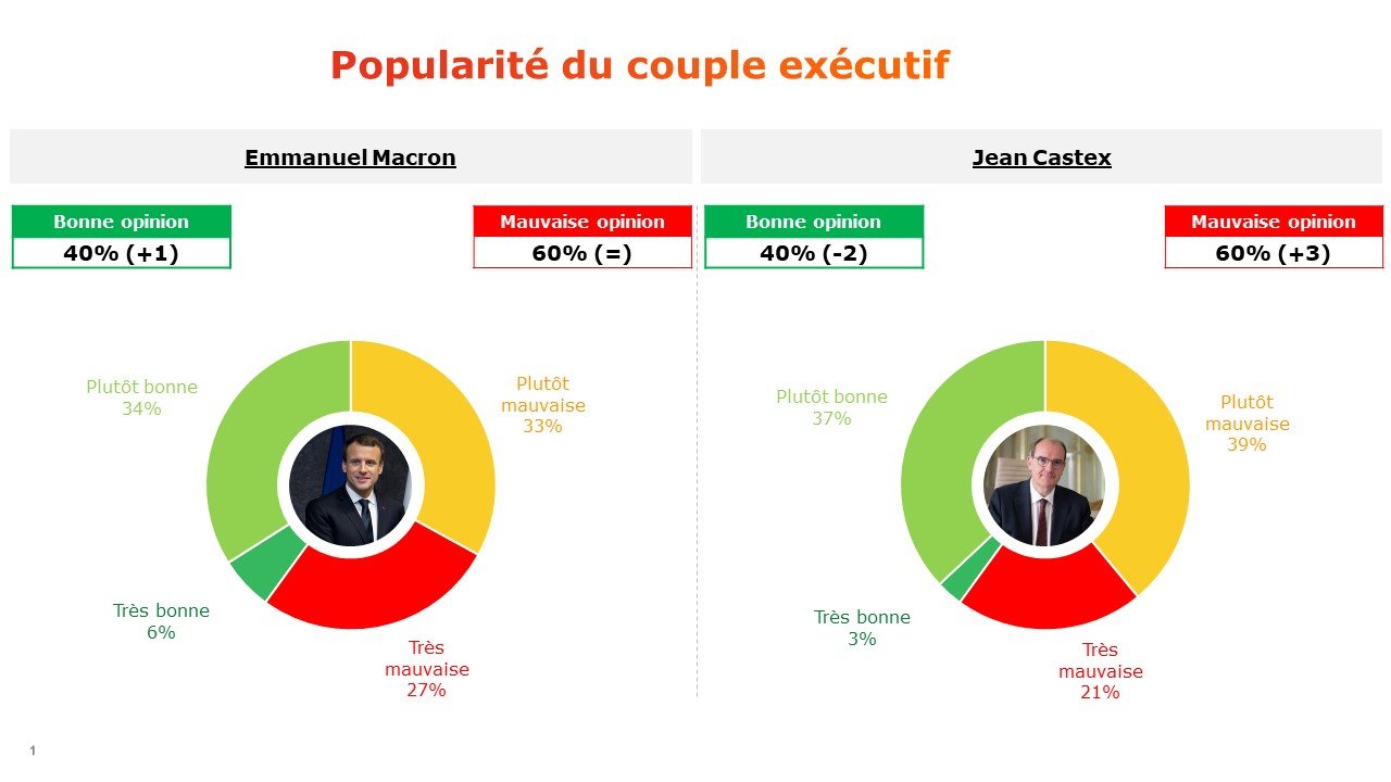 Allez, un p'tit sondage pour démarrer une bonne journée 661%2Fmagic_article_actu%2Fad7%2F032%2F61770052a793d5c99f9cf6d388%2Fad703261770052a793d5c99f9cf6d388